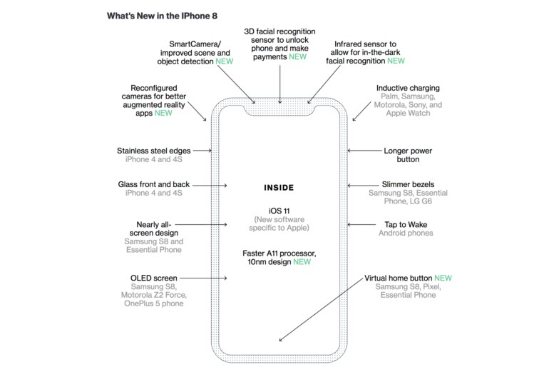 Iphone8 New Feature Who First 1 2