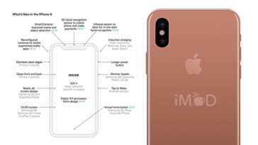 Iphone8 New Feature Who First