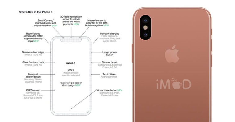 Iphone8 New Feature Who First