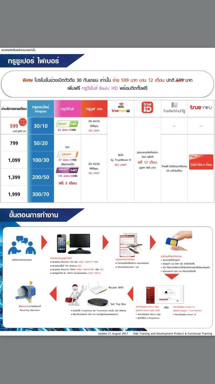 True Online 799 With 4g Unlimted 4mbps 3