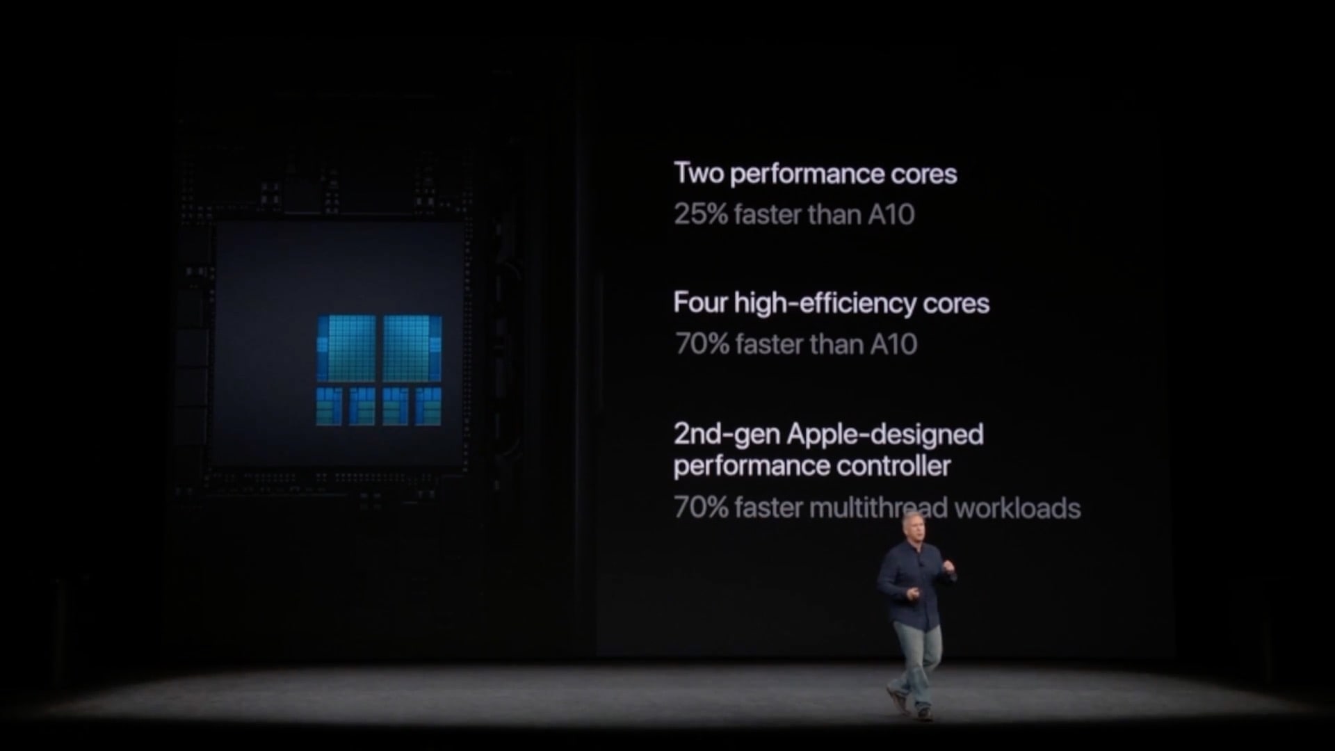 A11 Bionic Performance 2