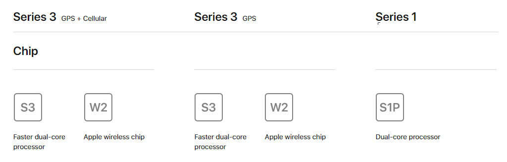 series 1 apple watch compatibility