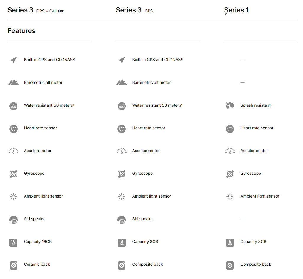series 1 apple watch compatibility