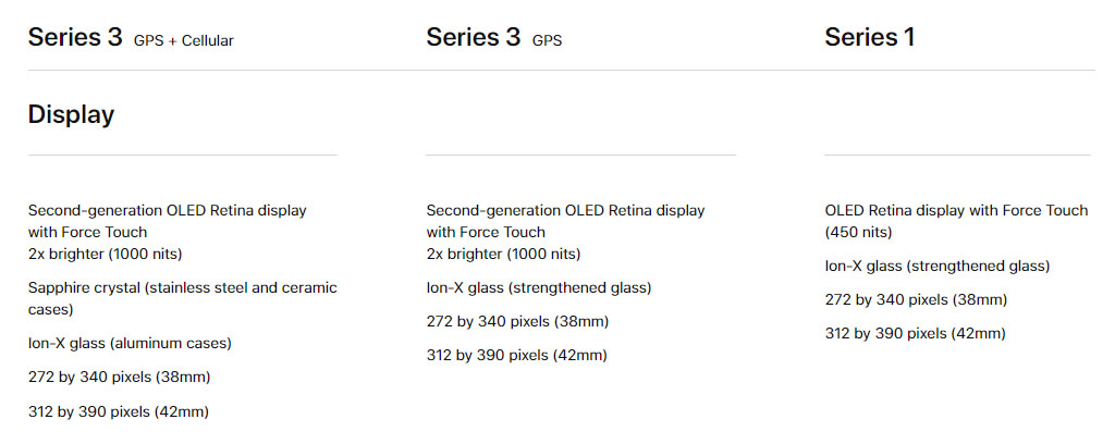 series 1 apple watch compatibility