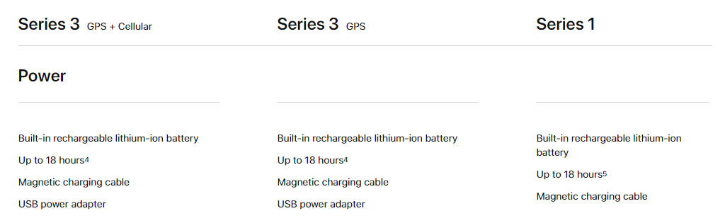 Apple Watch Series3 Compare07