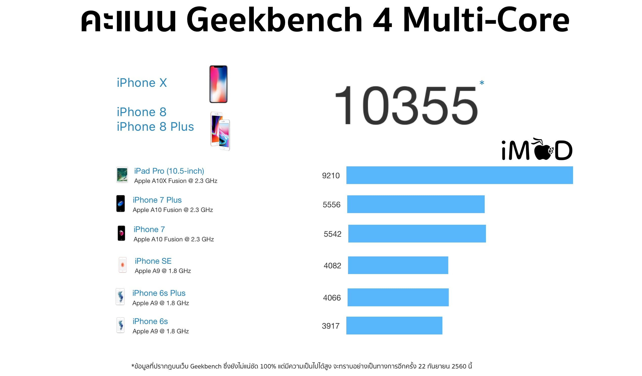 Geekbench 4 Iphone A11 Bionic Chip Unofficial