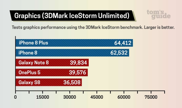 Iphone8 Geekbench4 2