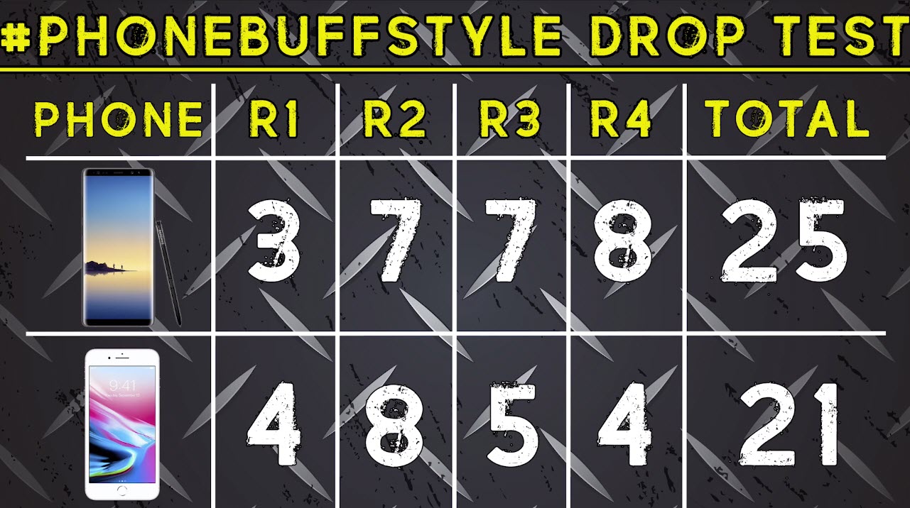 Iphone8plus Galaxynote8 Droptest 15
