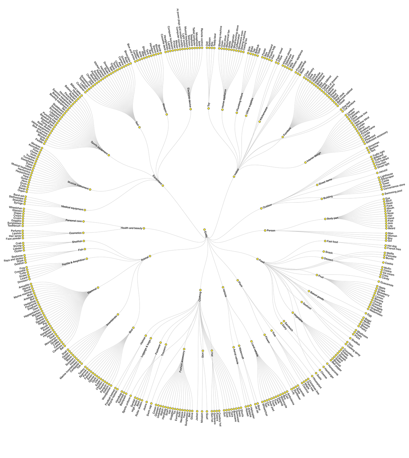 Img Machine Learning