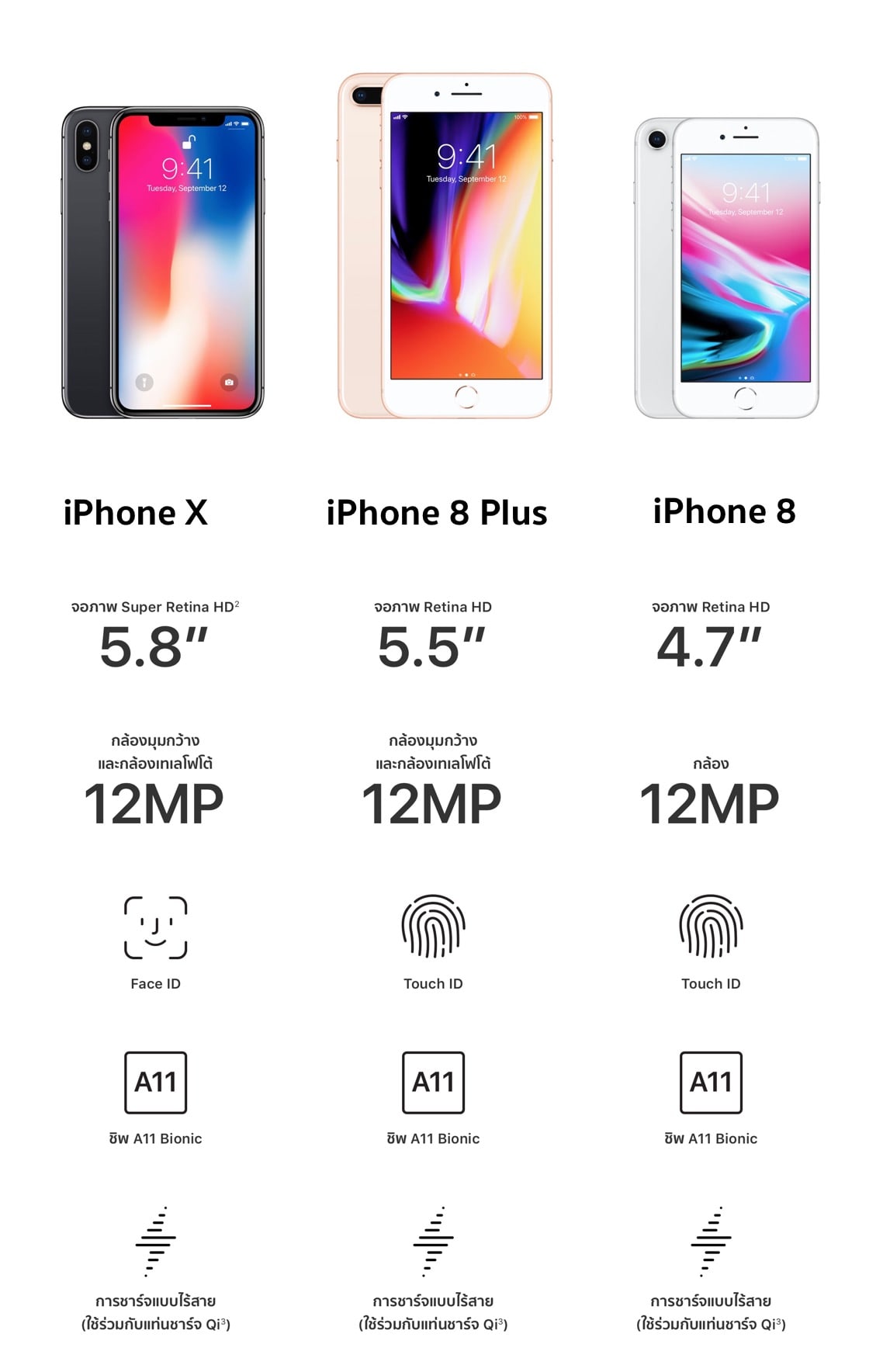 Iphone X 8 8 Plus Key Feature Comapre