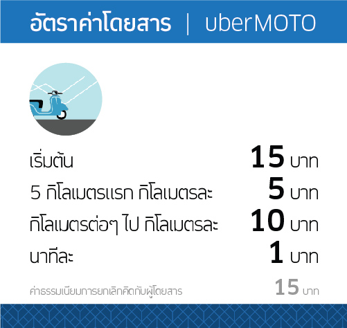 Ubermoto Fare Rate Rider 1