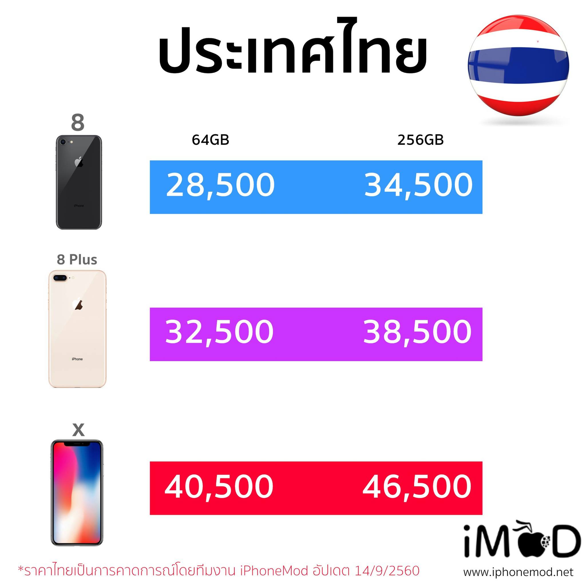 Iphone 8 8plus X ราคาไทย คาดการณ์