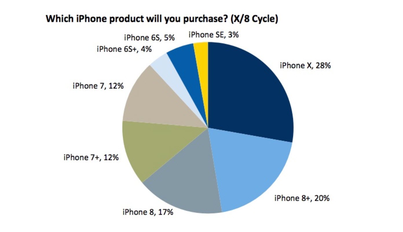 Iphone X Survey Rbc 1