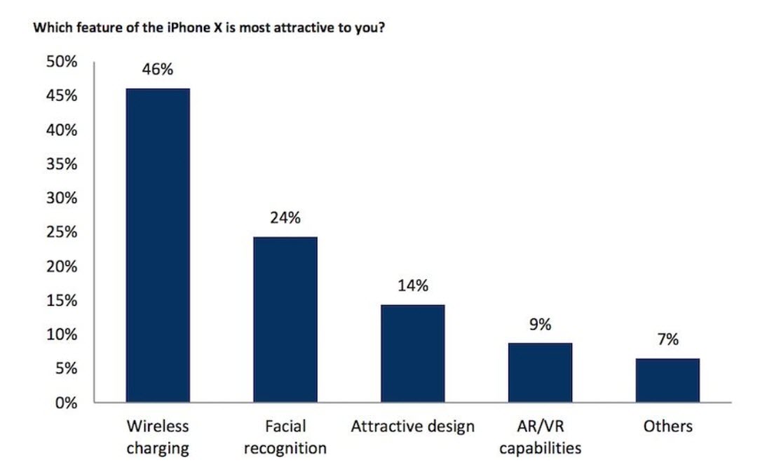 Iphone X Survey Rbc 3
