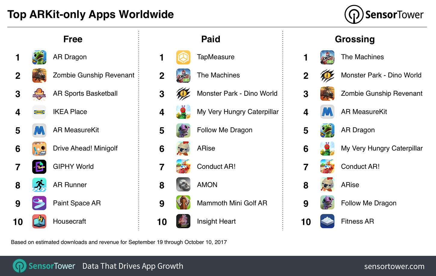 Top Arkit Apps