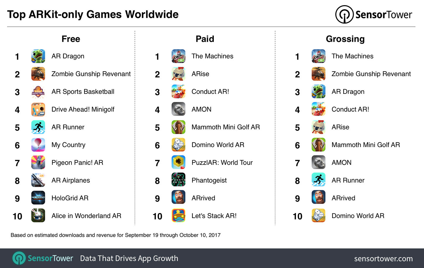 Top Arkit Games