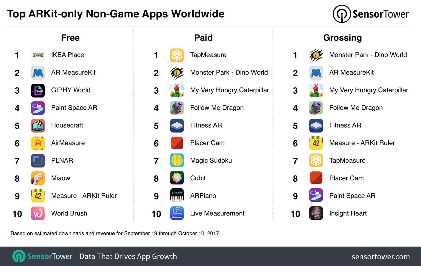 Top Arkit Non Games