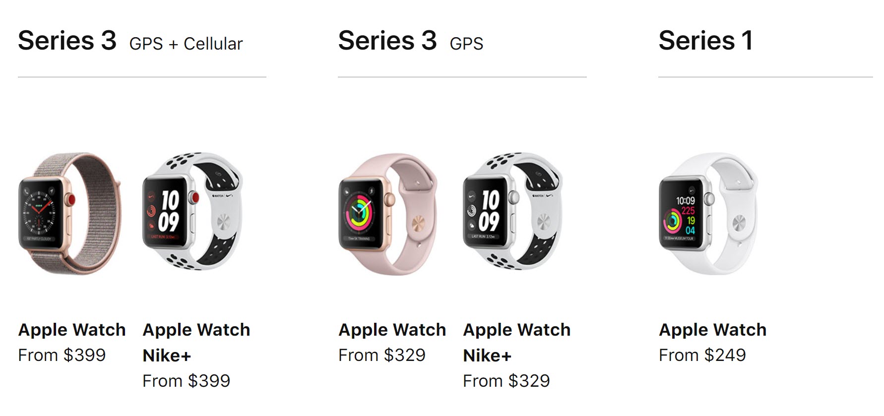 apple watch 1 compatibility
