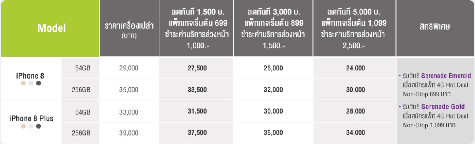 Iphone 8 Ais Pre Order Price