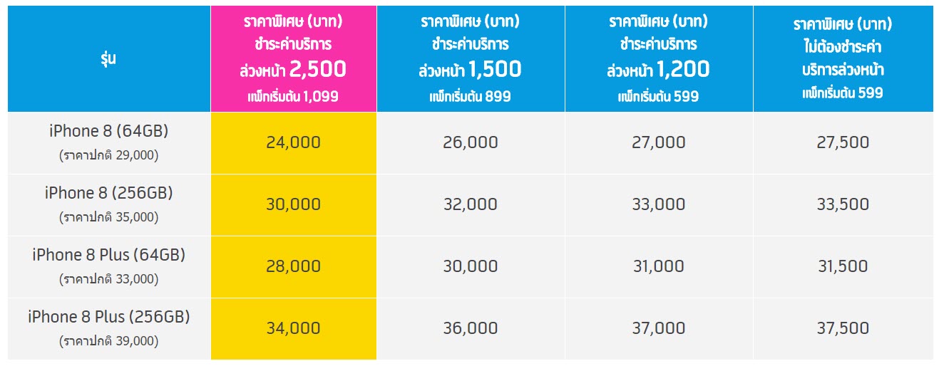 Iphone 8 Dtac Pre Order Price