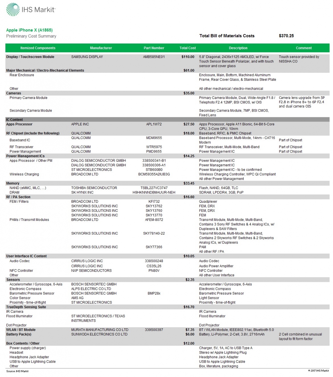 Iphone X Ihs Markit Parts Estimate Costs 1