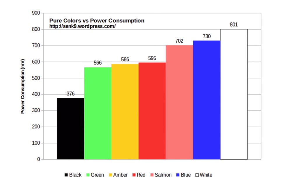 Iphone X Oled Darkmode Safe Battery Life 5
