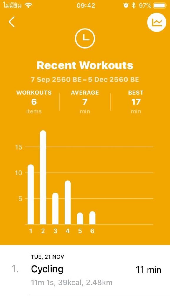 Zones For Training Work With Apple Watch Gps 3 10