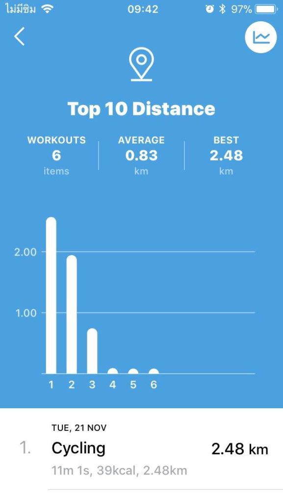 Zones For Training Work With Apple Watch Gps 3 12