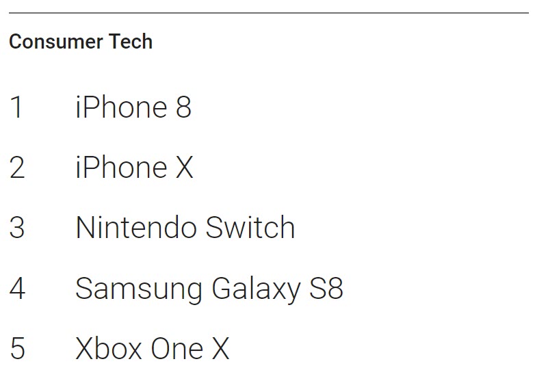Google Search Trend 2017 10