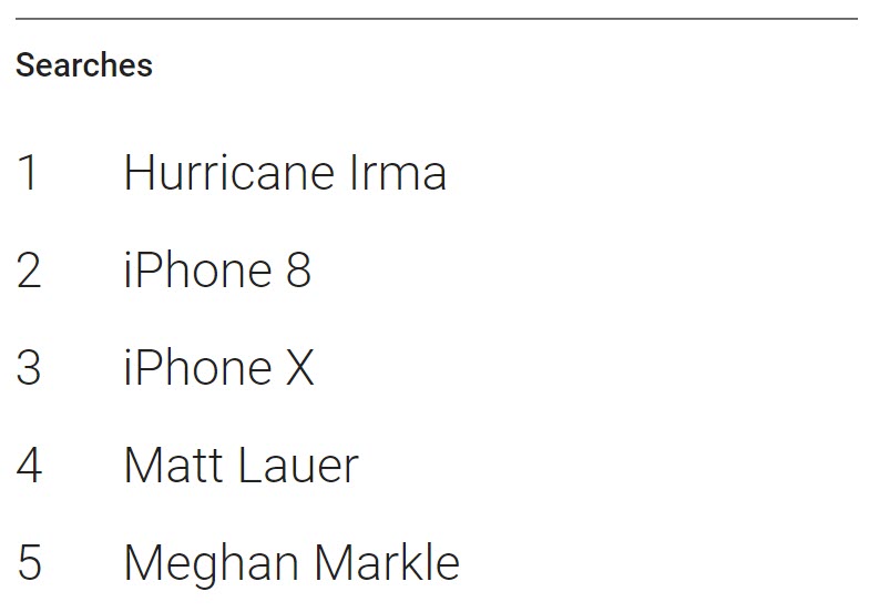 Google Search Trend 2017 9