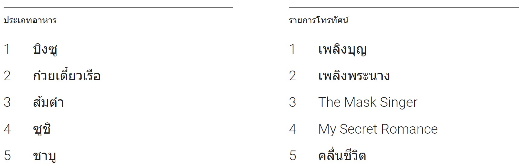 Google Search Trend 2017 Th 3