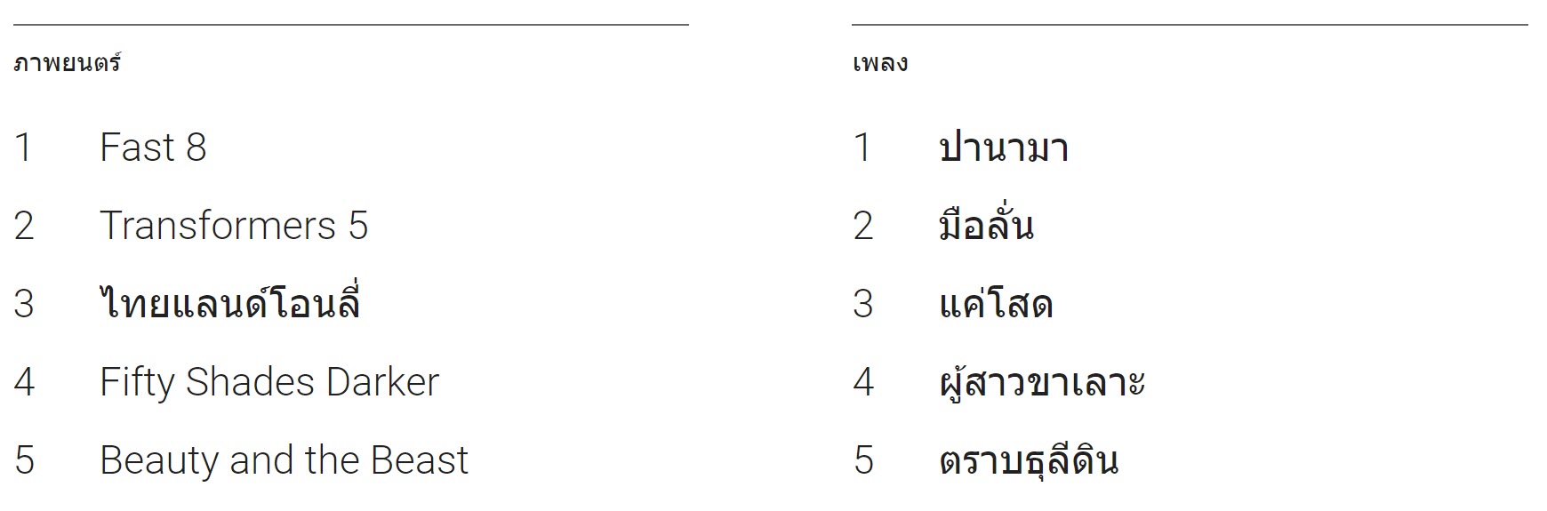 Google Search Trend 2017 Th 4