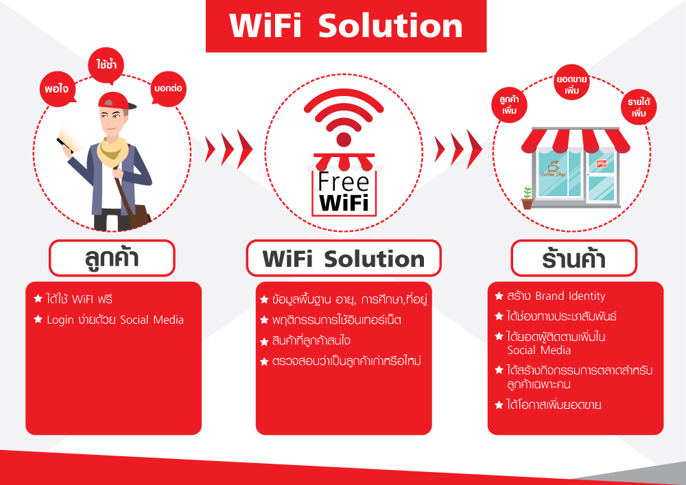 Info Wifi 1