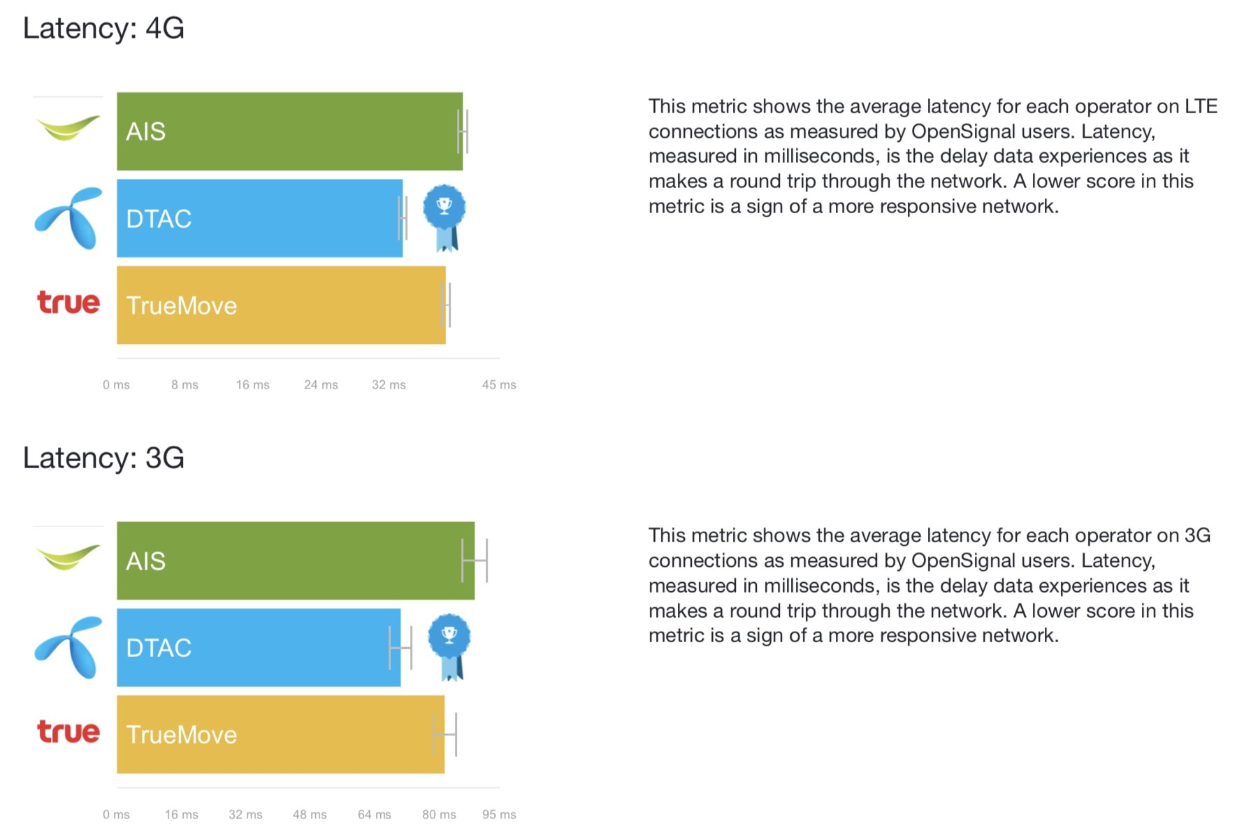 Opensignal Lte Result Nov 2017 3