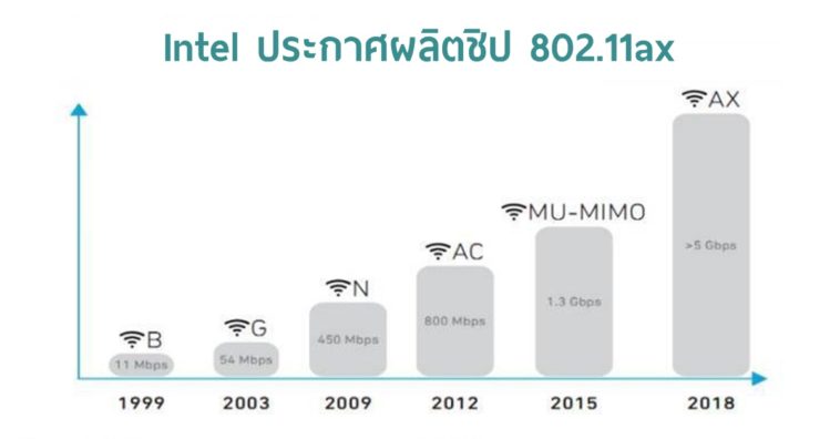 802.11ax