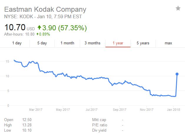 Eastman Kodak Company