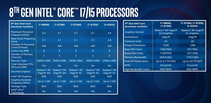 Intel 8th Generation