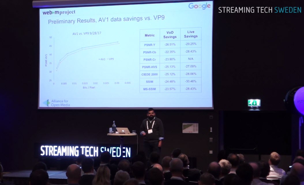 Av1 Video Codec 2