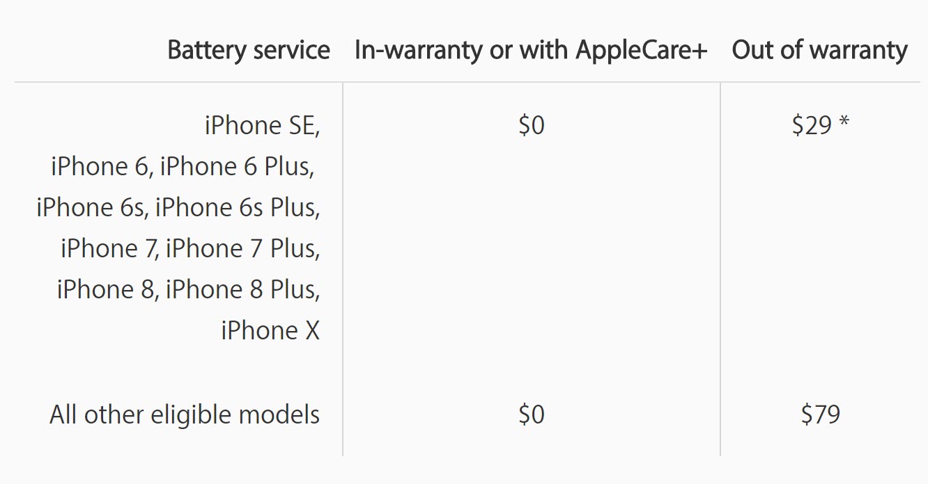Battery Replacement Limit One Per Iphone 2
