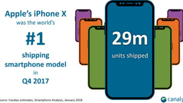 Canalyst Iphone X Sale Estimate