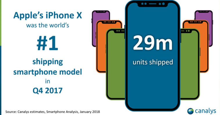 Canalyst Iphone X Sale Estimate