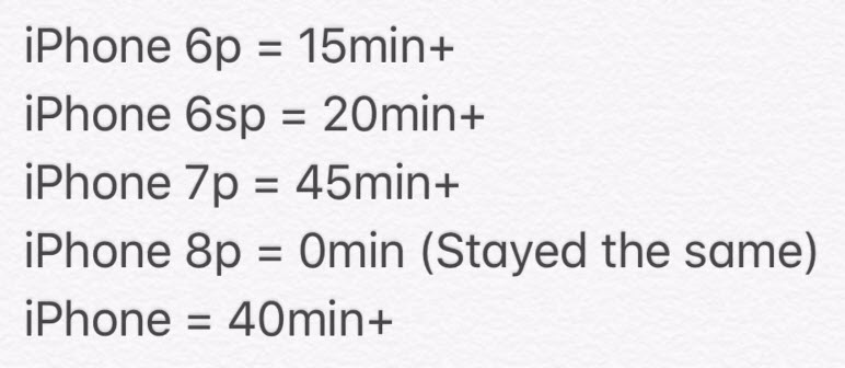 Ios 11 3 Beta And Ios 11 2 5 Batttery Compare 2