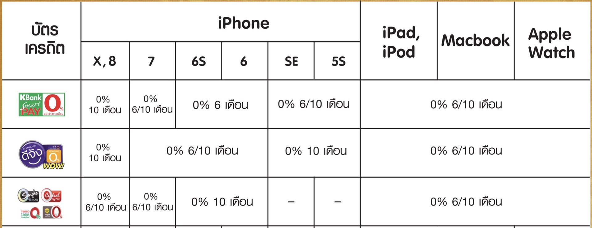 Ipad โปรบัตรเครดิต Studio7