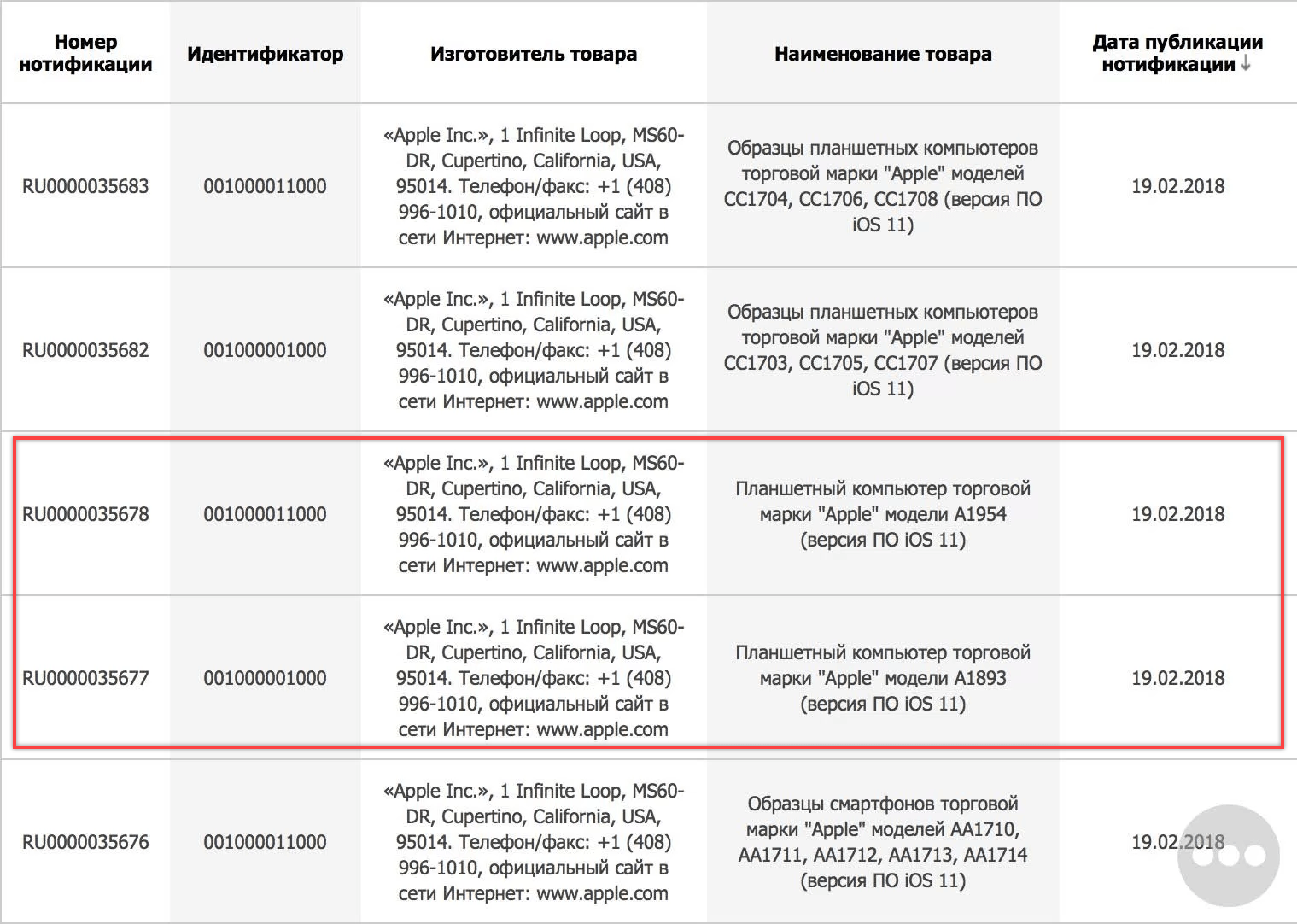 Eurasian Database Feb 2018 1