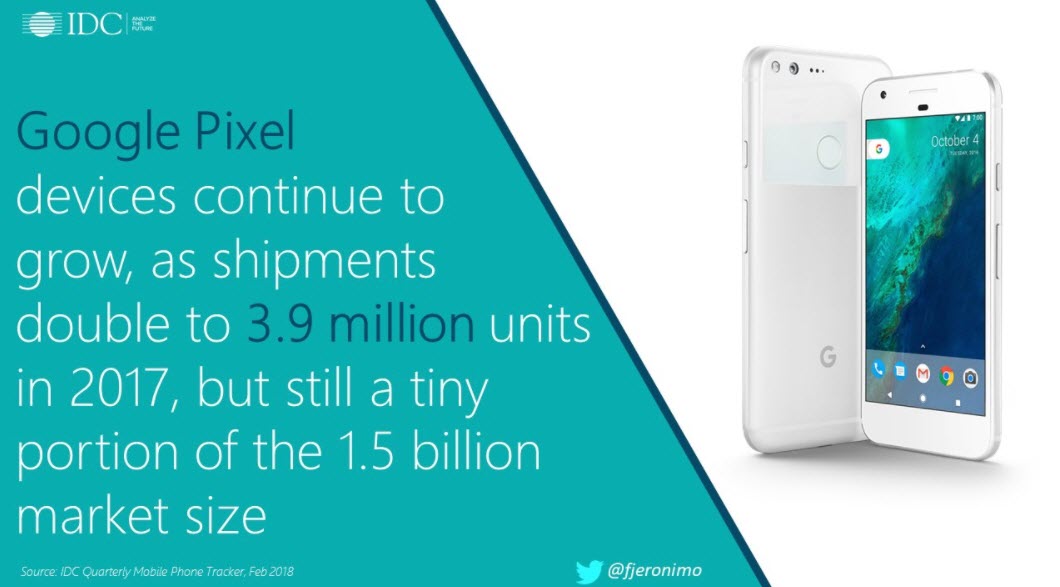 Google Pixel Sales 2017 Less Than Iphone 1