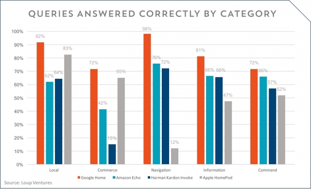 Homepod Ai Smart Speaker Compare 1