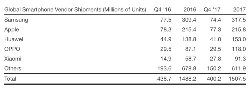 Iphone Best Q4 2017 Smartphone 1