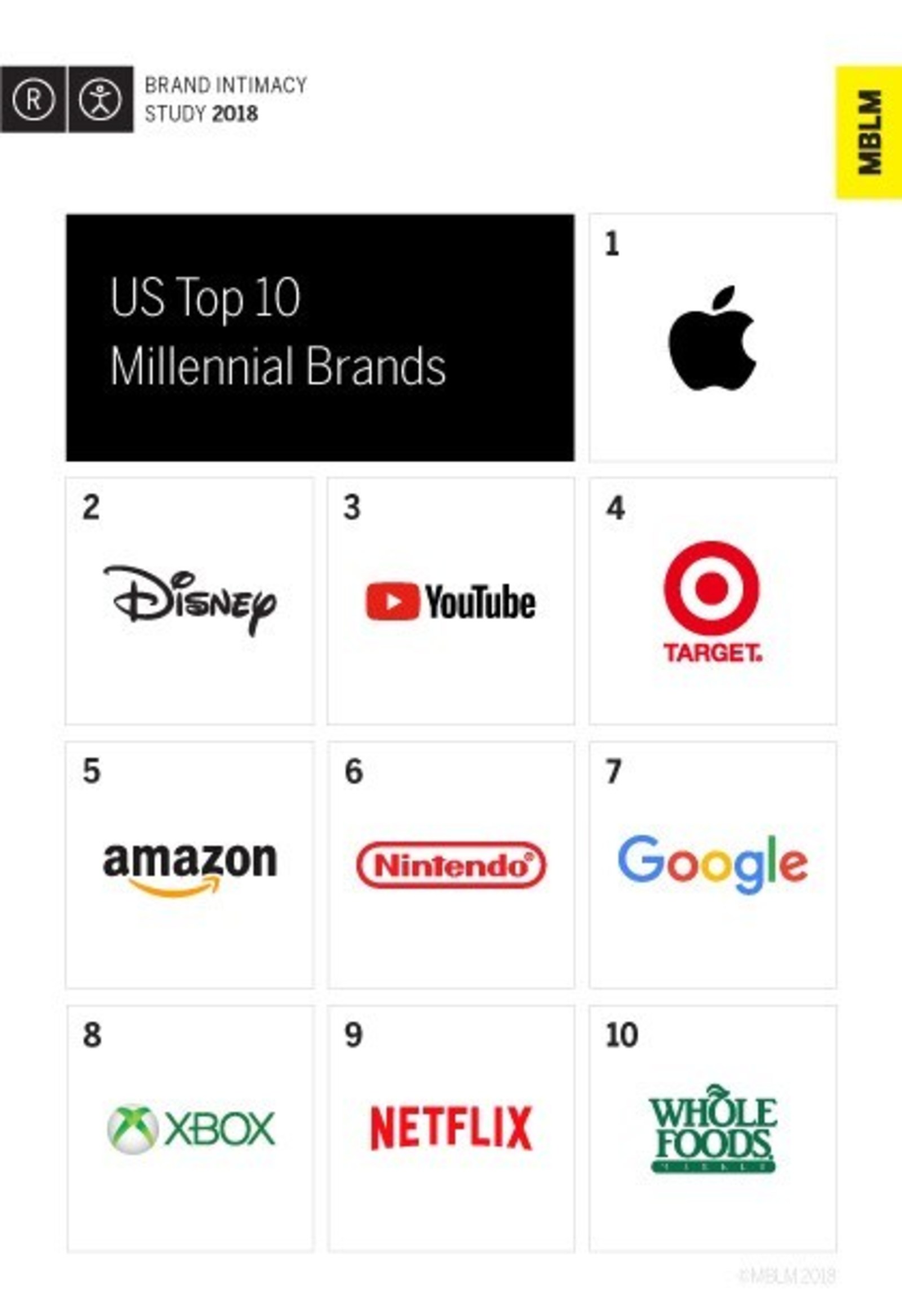 Brand its. Top brand Intimacy. Millennials бренд надпись. Multiple brands.