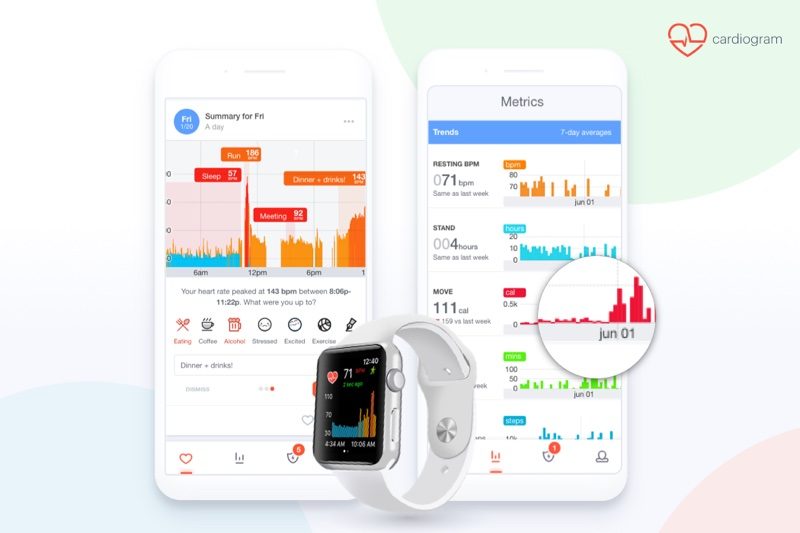 Apple Watch Cardiogram App