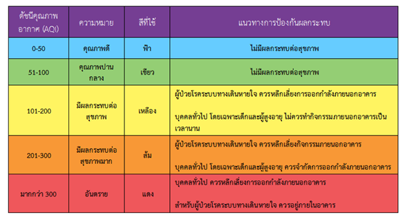 Aqi Table